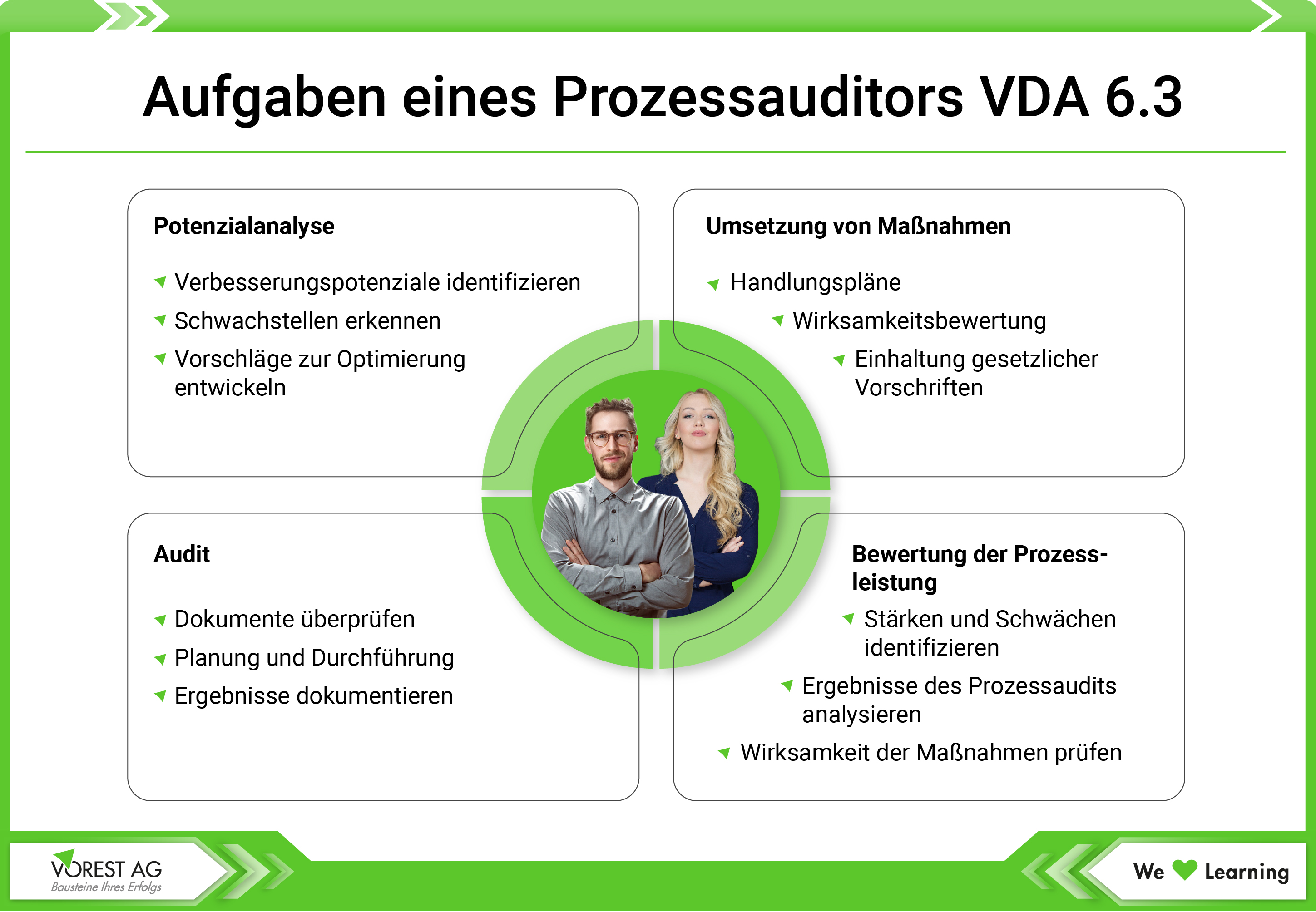 Aufgaben Prozessauditor VDA 6.3 Übersicht