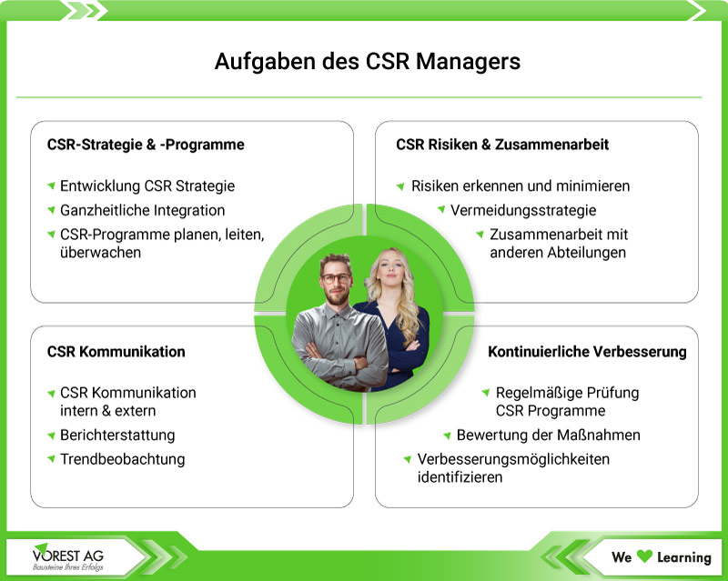 Aufgaben als CSR Manager