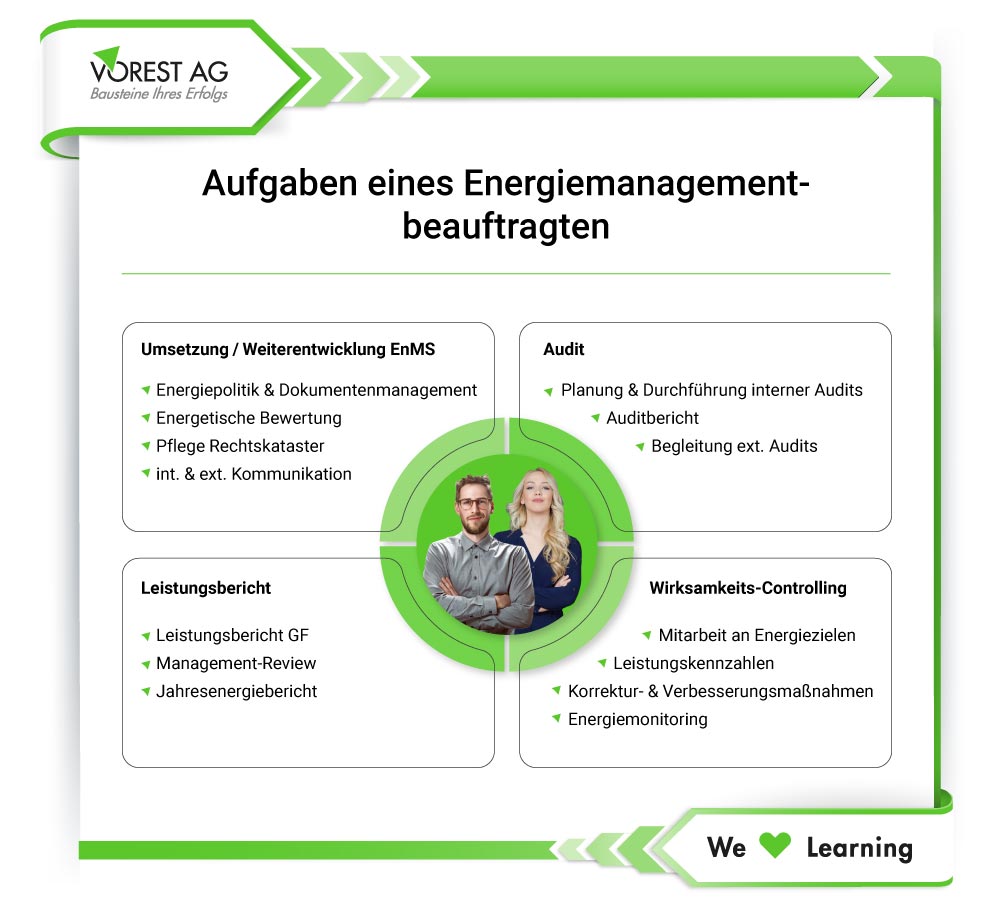 Energiemanagementbeauftragter / Energiebeauftragter Aufgaben nach ISO 50001