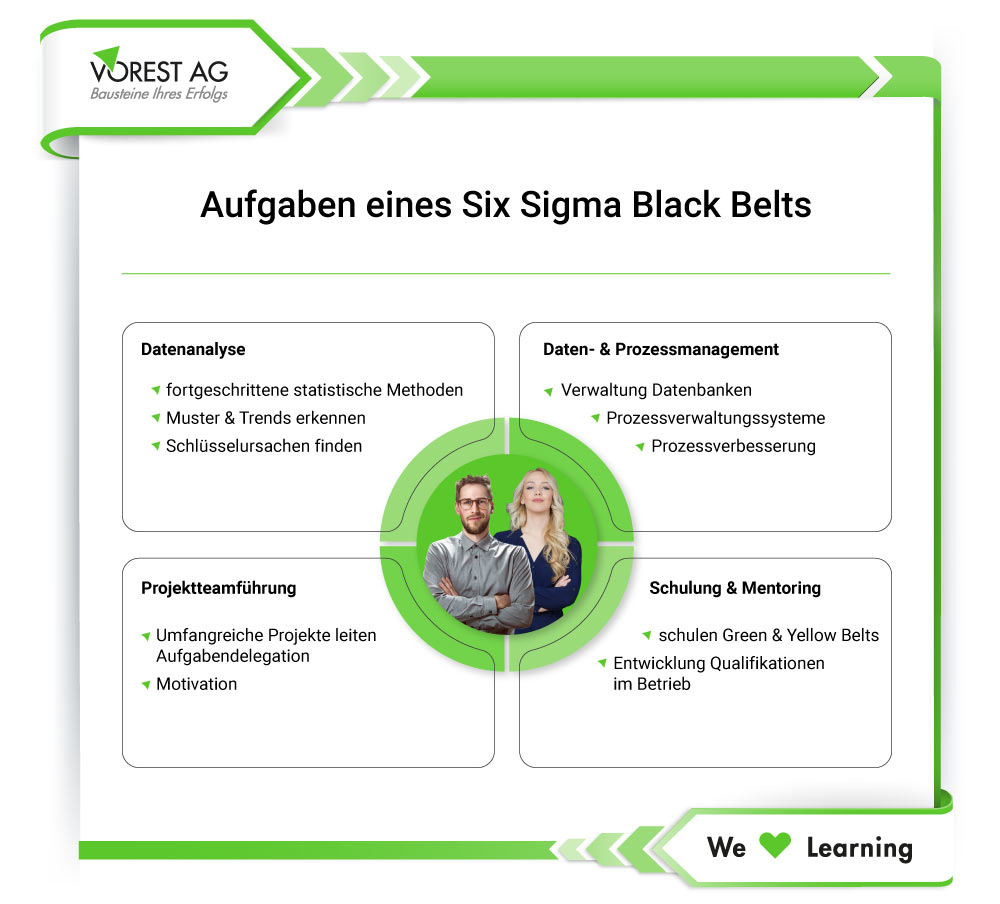 Six Sigma Black Belt Aufgaben