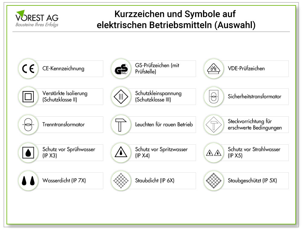 Welche Symbole werden auf elektrischen Betriebsmitteln verwendet?