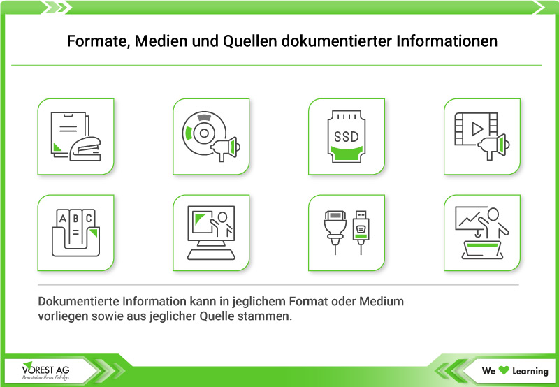 Formate, Medien und Quellen dokumentierter Information ISO 9001