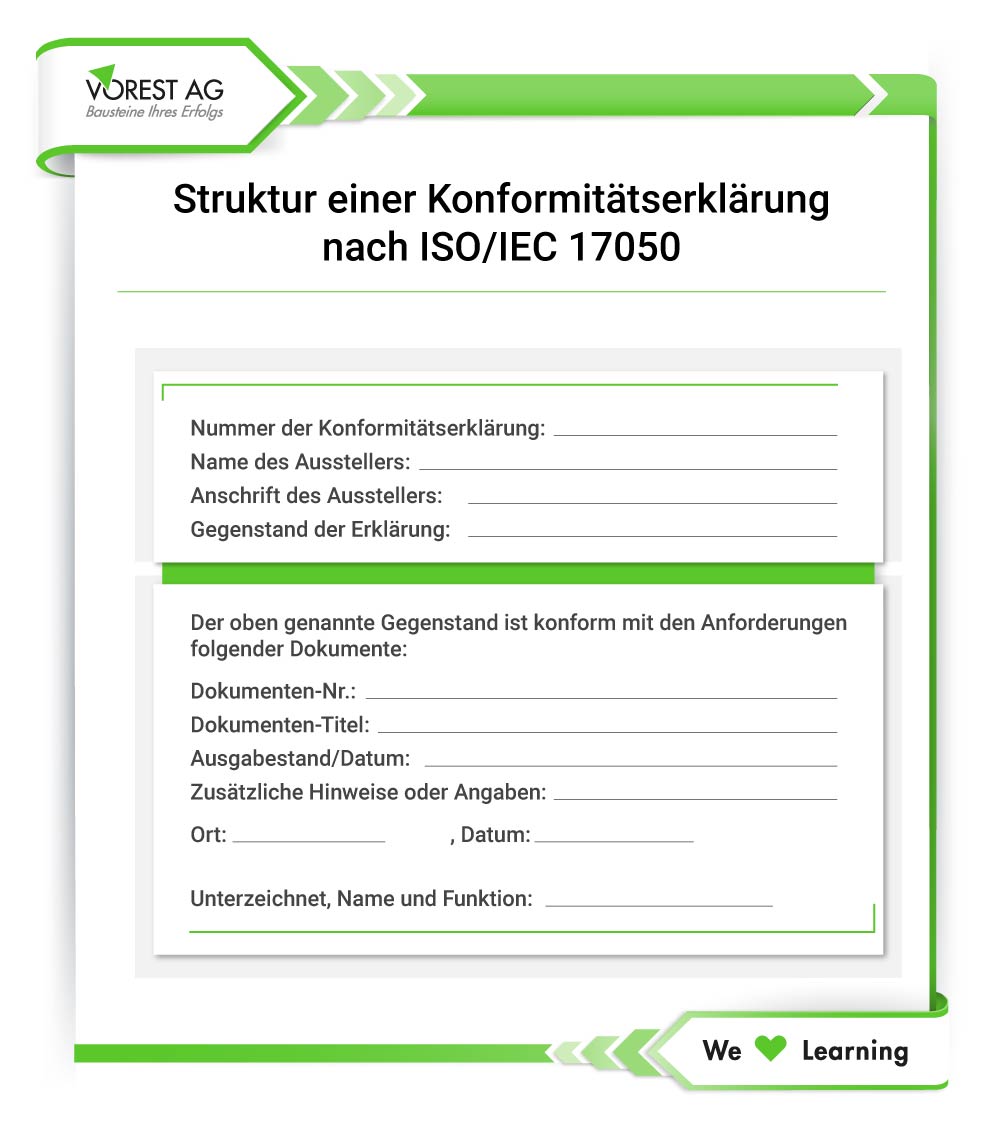 Konformitätserklärung ISO IEC 17050 - Struktur