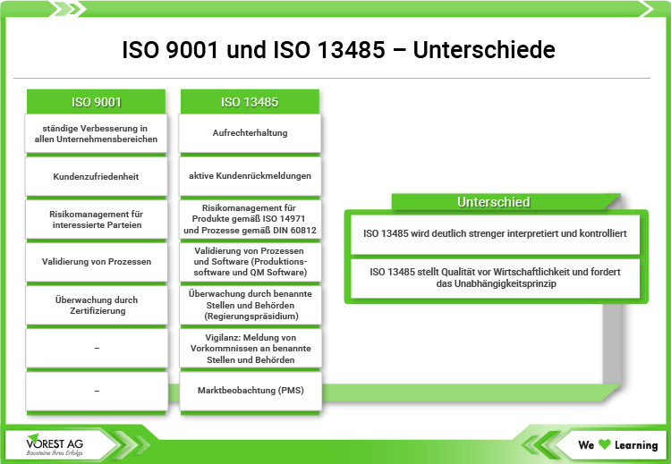 ISO 13485 und ISO 9001 Anforderungen - wo liegen die Unterschiede
