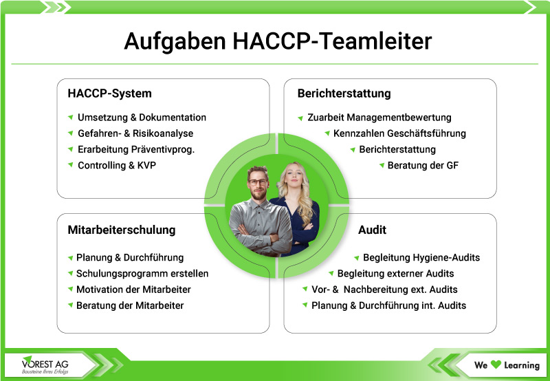 HACCP Teamleiter Aufgaben Übersicht