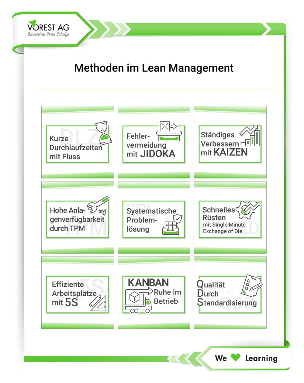 Was ist Lean Management - Methoden