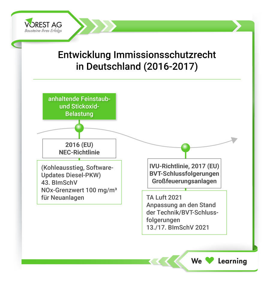 Die Entwicklung des Immissionsschutzrecht 2016-2017