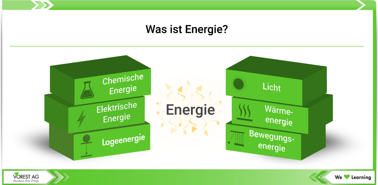 Energie Definition - Was ist Energie?