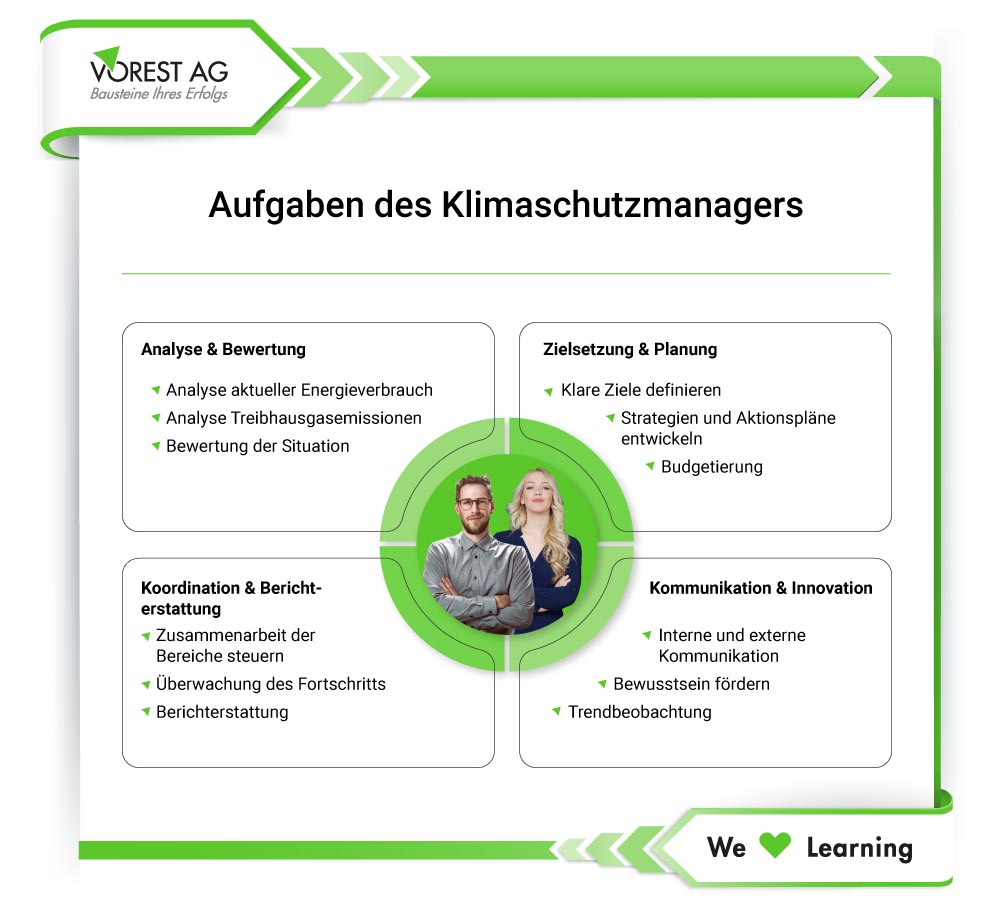 Aufgaben Klimaschutzmanager Übersicht