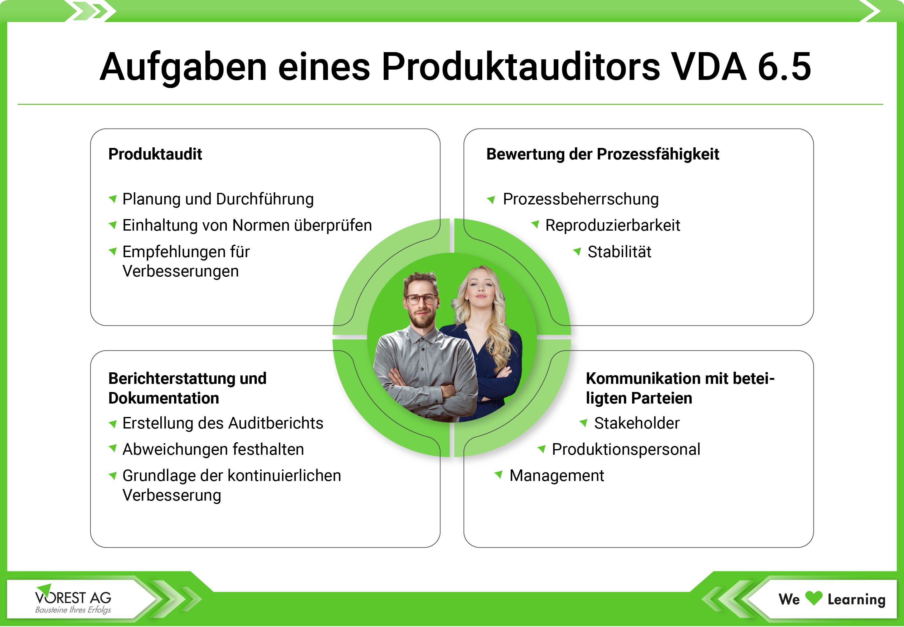 Aufgaben Produktauditor VDA 6.5 - Übersicht