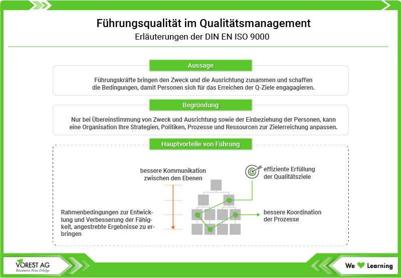 DIN EN ISO 9000 - Führungsqualität im Qualitätsmanagement