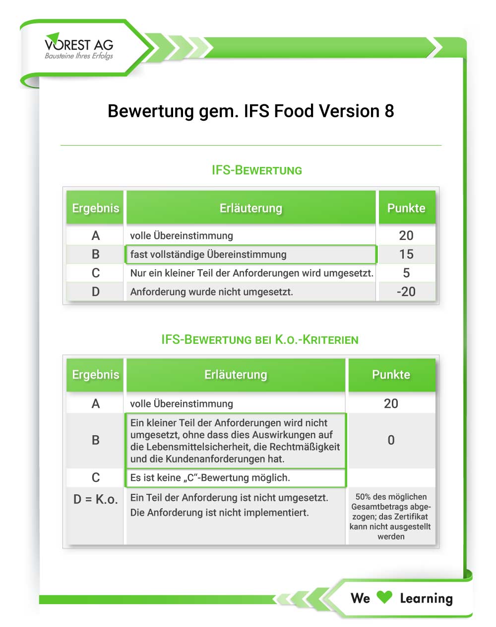 Bewertung IFS Food Version 8