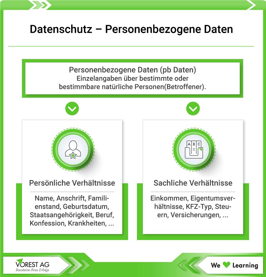 Was ist Datenschutz und was sind personenbezogene Daten