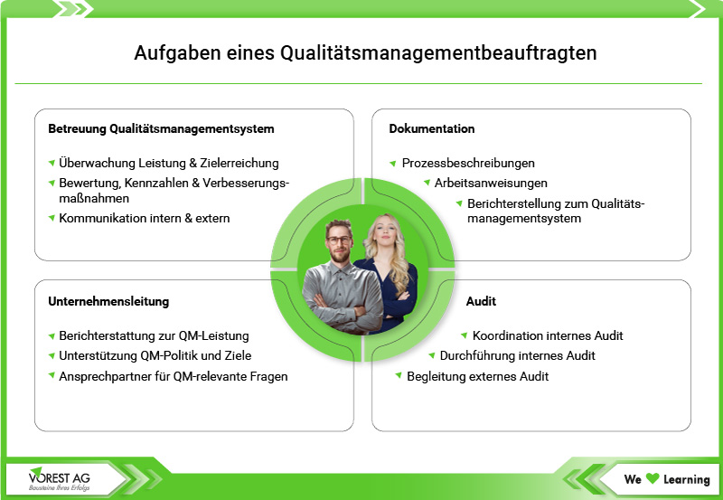 Qualitätsmanagementbeauftragter QMB Aufgaben - Übersicht