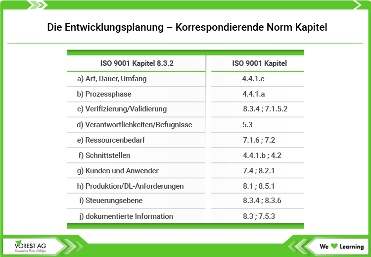 Die Entwicklungsplanung – Korrespondierende Norm Kapitel