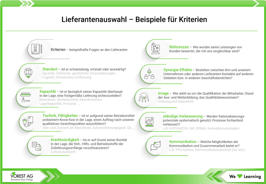 Grafik beispielhafte Kriterien für Ihre Lieferantenauswahl