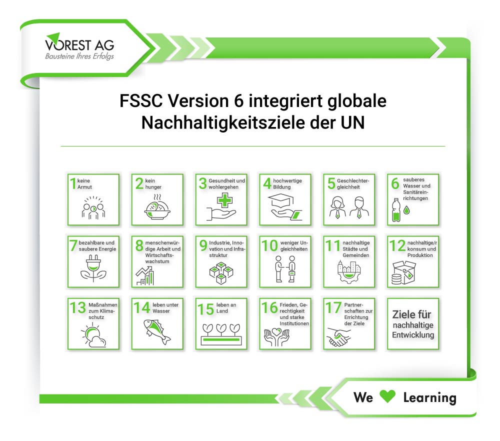 FSSC Version 6 integriert 17 globale Nachhaltigkeitsziele