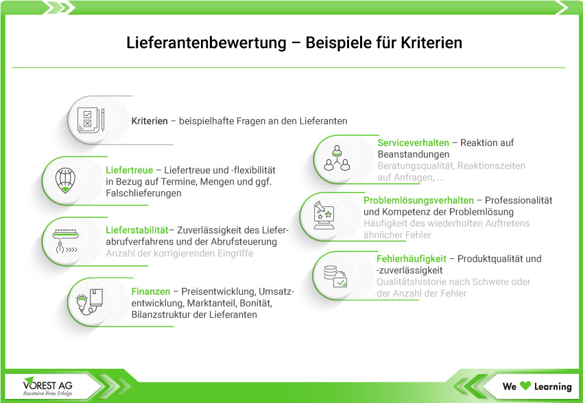 Grafik beispielhafte Kriterien für Ihre Lieferantenbewertung