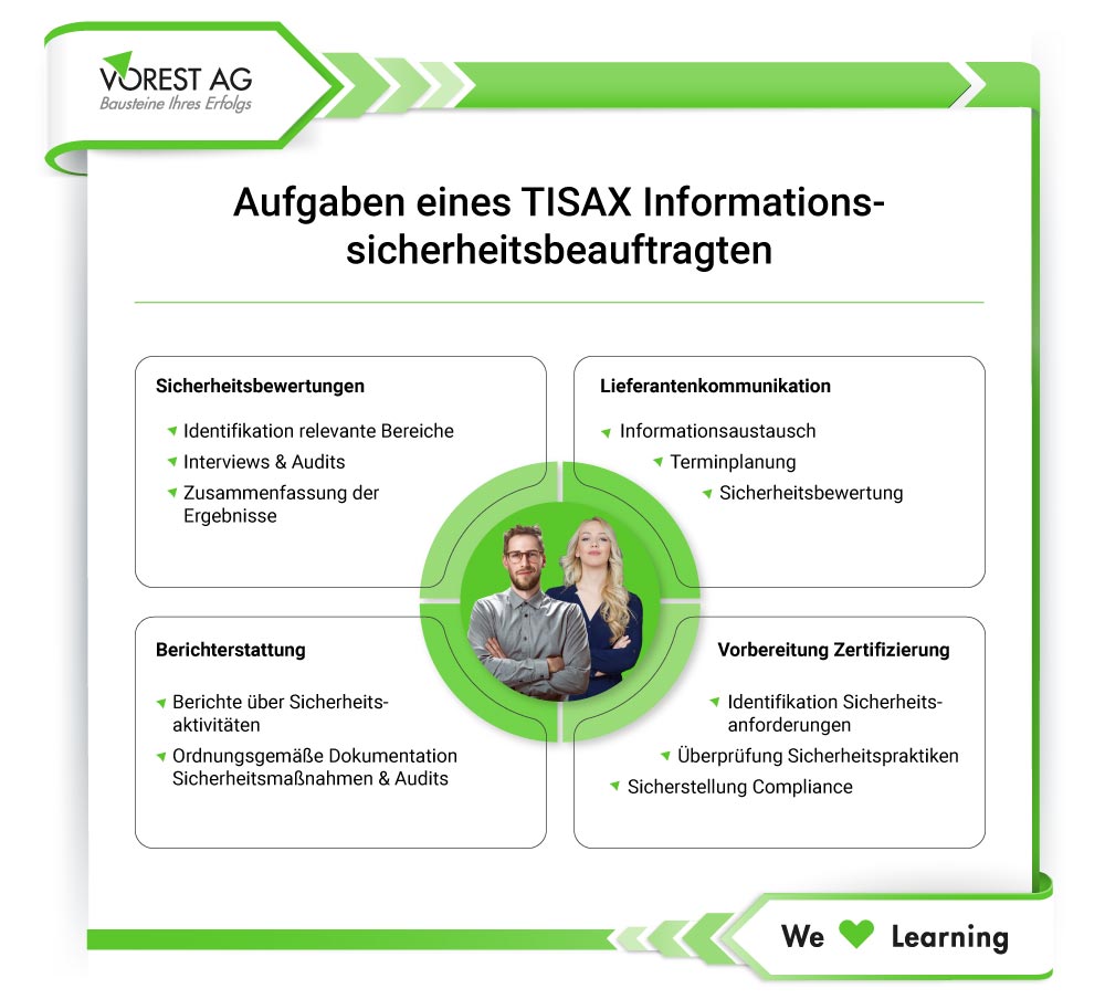 Aufgaben des TISAX Informationssicherheitsbeauftragten Übersicht