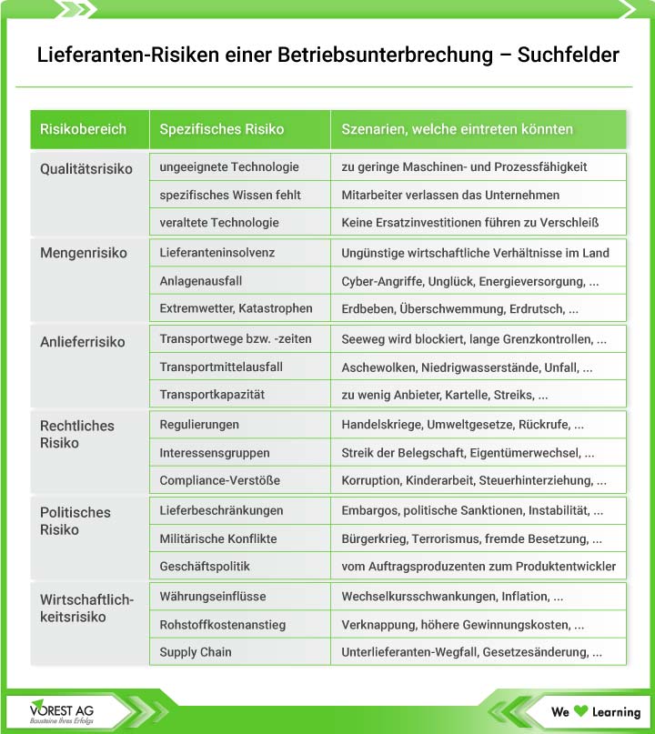 Lieferanten-Risiken einer Betriebsunterbrechung – Suchfelder