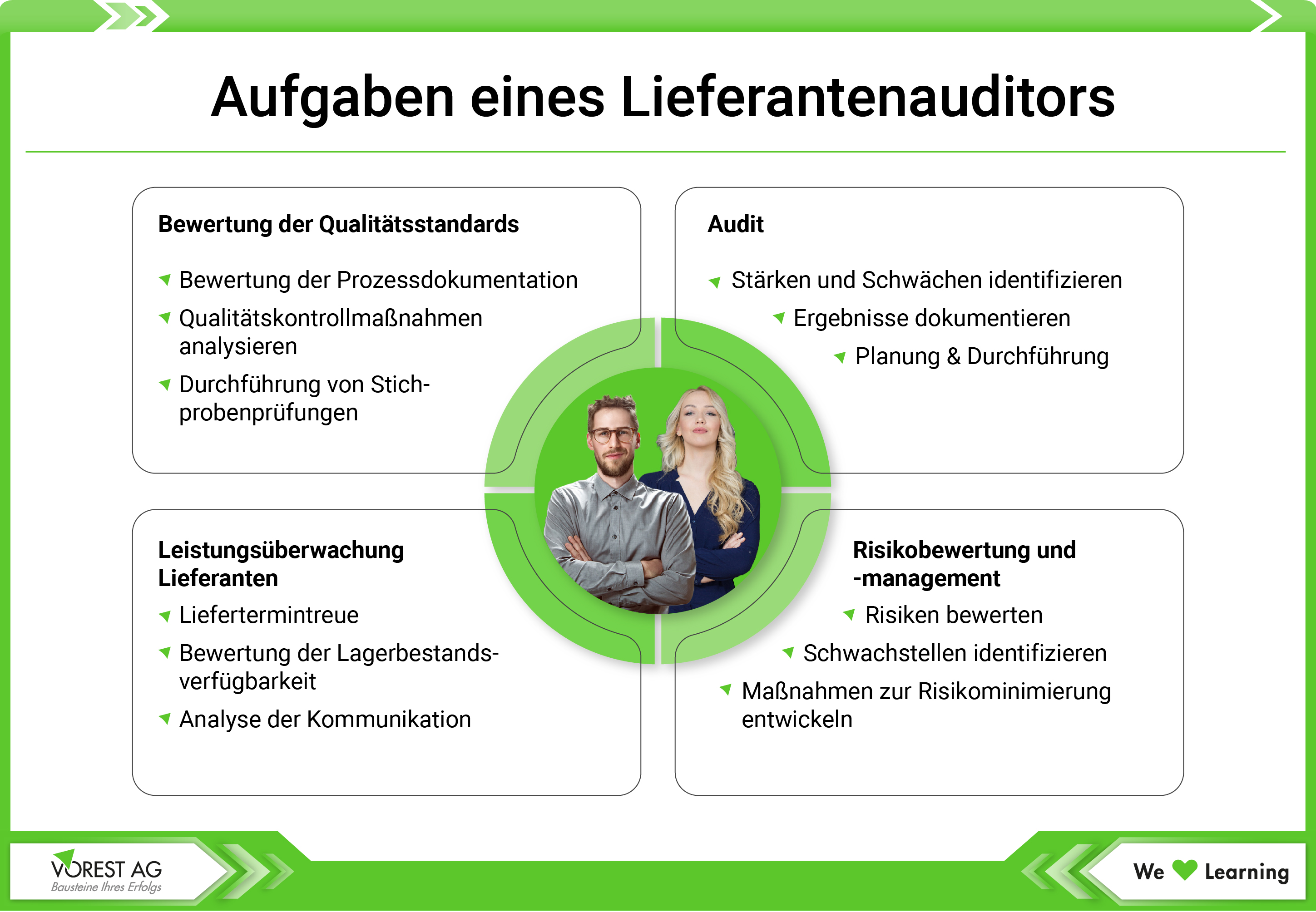 Lieferantenauditor Aufgaben im Lieferantenaudit - Übersicht