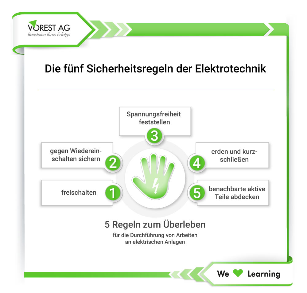 Was ist Elektrotechnik - 5 Sicherheitsregeln