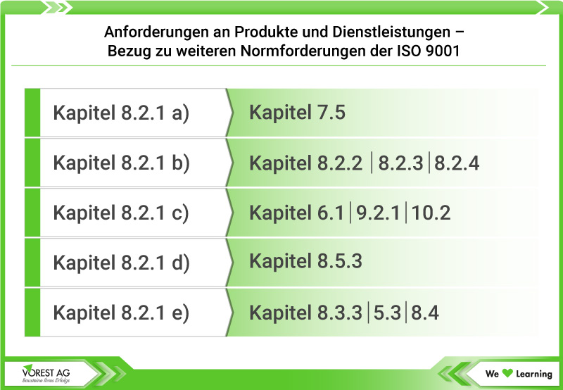 Anforderungen an Produkte ISO 9001