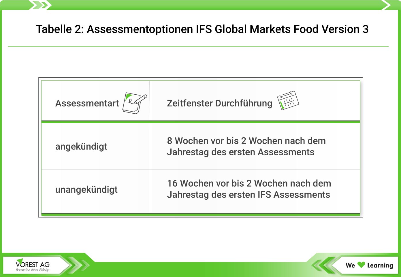 Assessmentoptionen IFS Global Markets Food Version 3