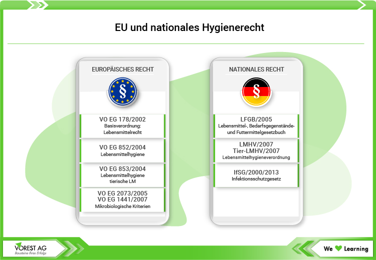 Übersicht nationales und europäisches Hygienerecht mit HACCP Forderung