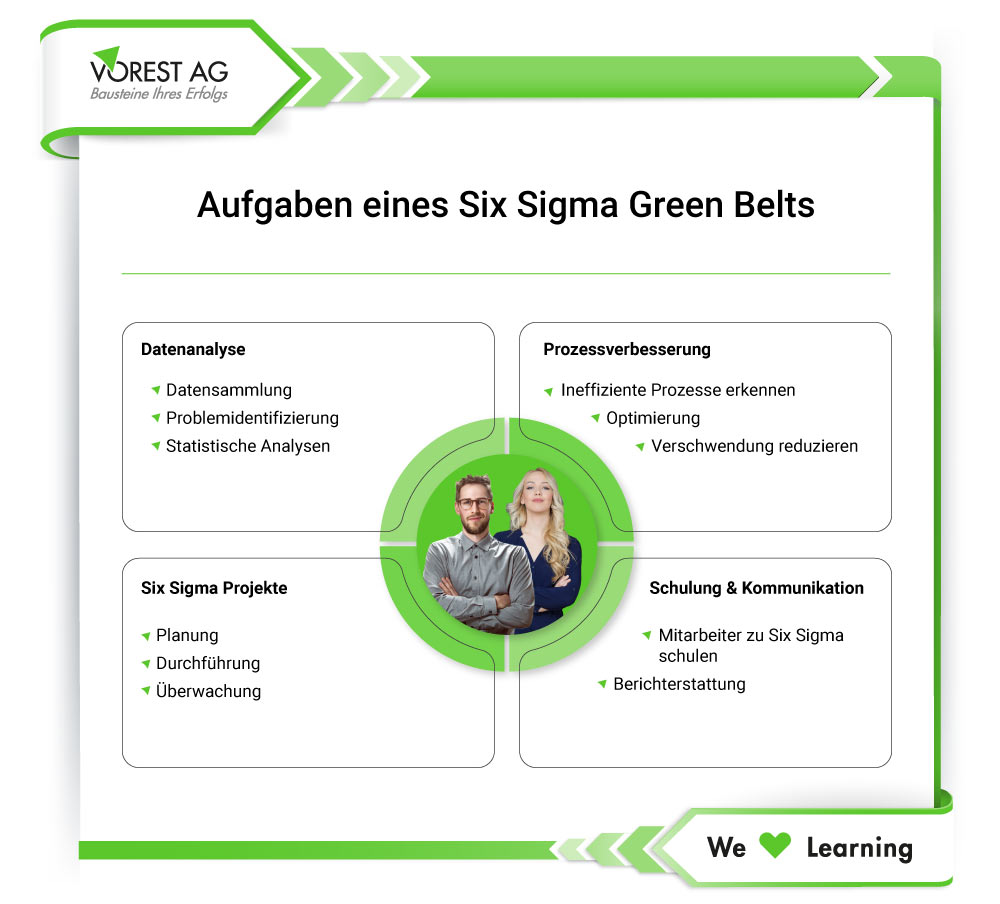 Six Sigma Green Belt Aufgaben