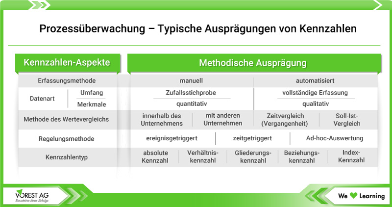 Grafik Ausprägungen von Kennzahlen