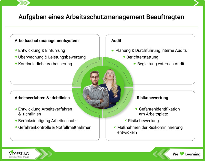 Arbeitsschutzmanagement Beauftragter Aufgaben ISO 45001 - Übersicht