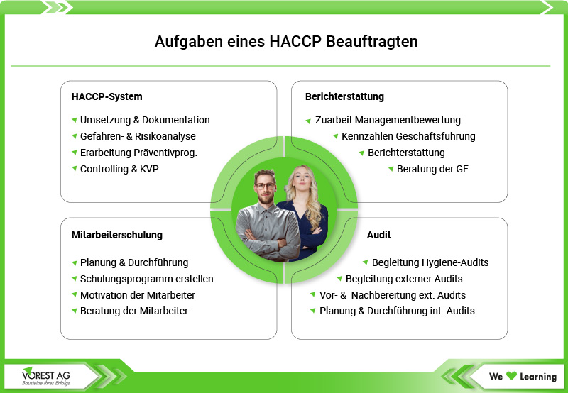 HACCP Beauftragter Aufgaben - Übersicht