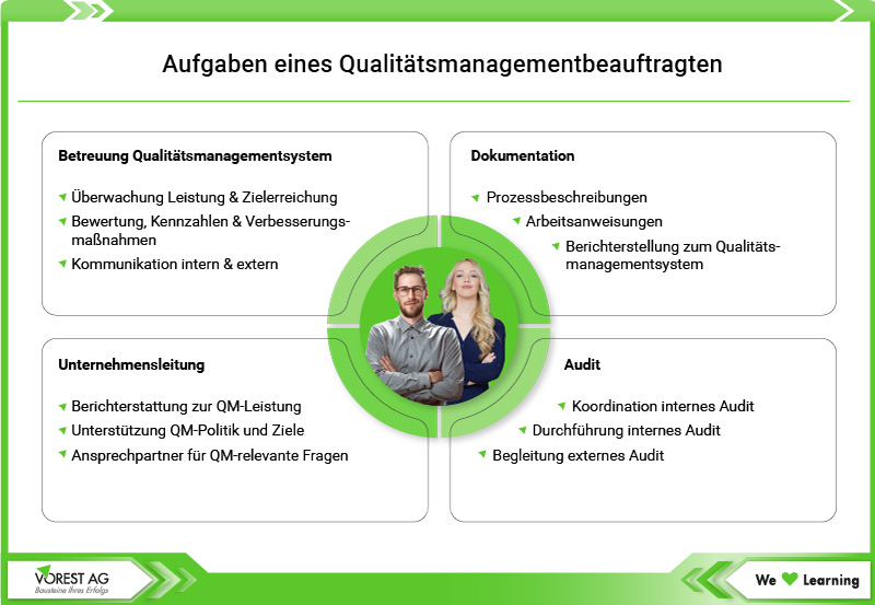 QMB Qualitätsmanagementbeauftragter Aufgaben - Übersicht
