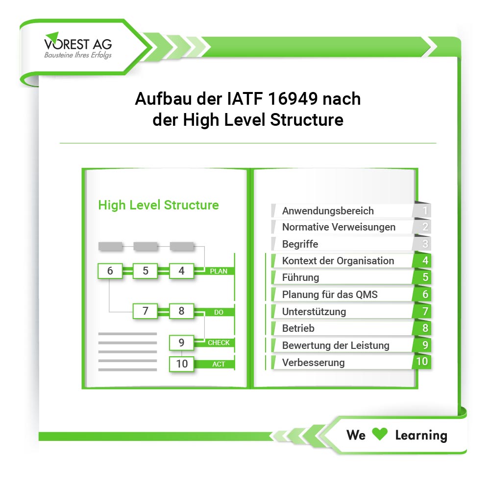 IATF 16949 Aufbau nach der High Level Structure