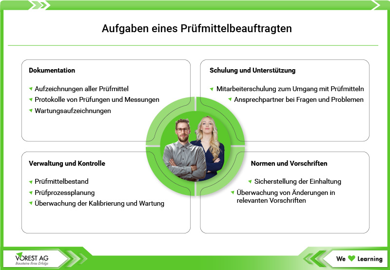 Aufgaben eines Prüfmittelbeauftragten