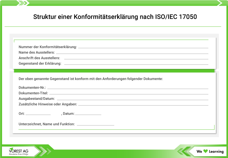 Konformitätserklärung ISO IEC 17050 - Struktur