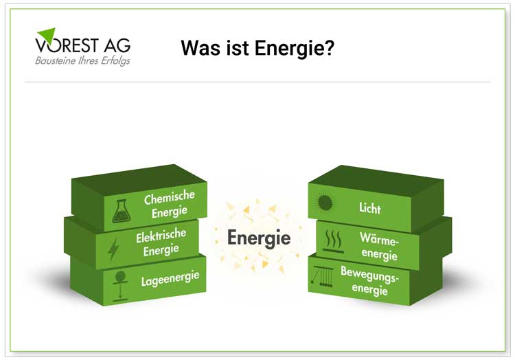 Grafik Energie Definition - Was ist Energie?