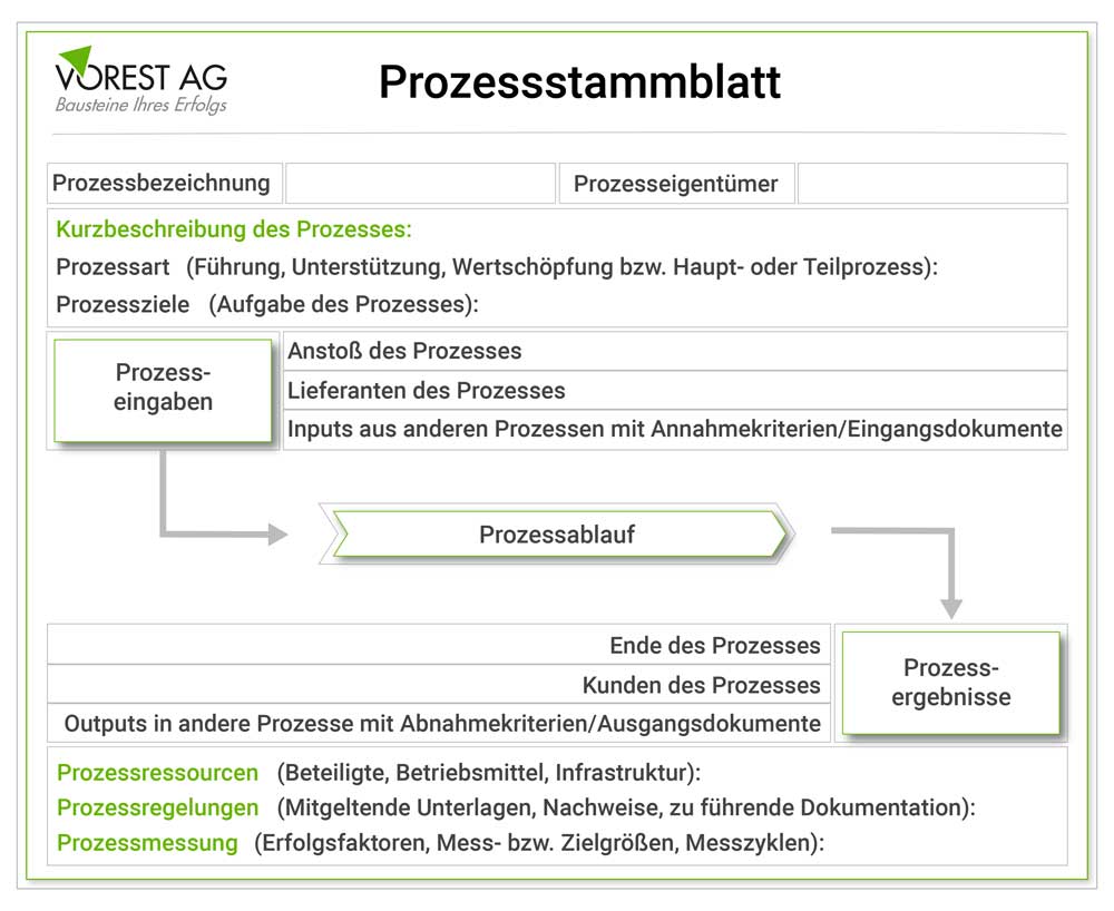 Grafik Prozessstammblatt