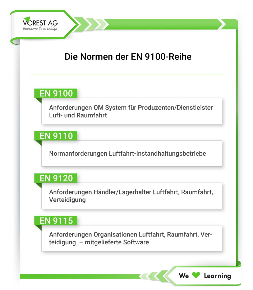 Normen der EN 9100 Reihe