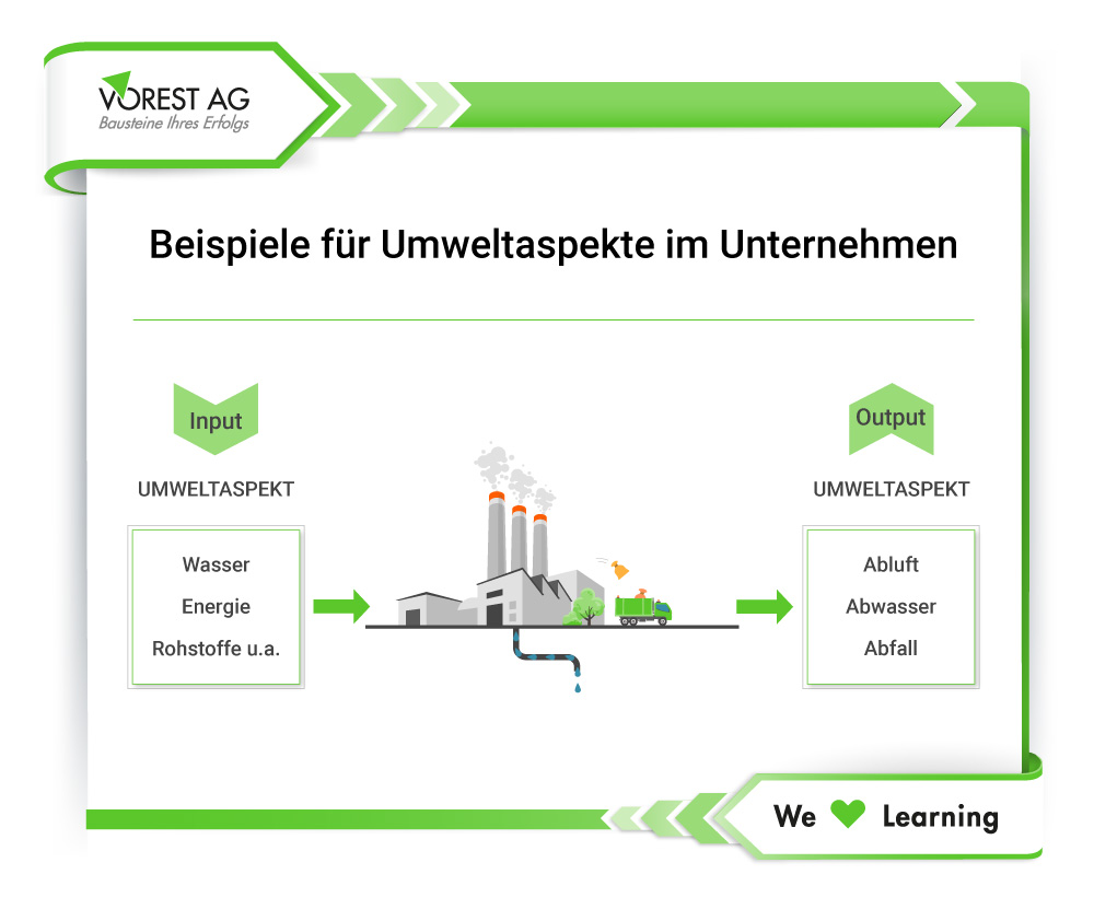 Beispiele für Umweltaspekte im Unternehmen