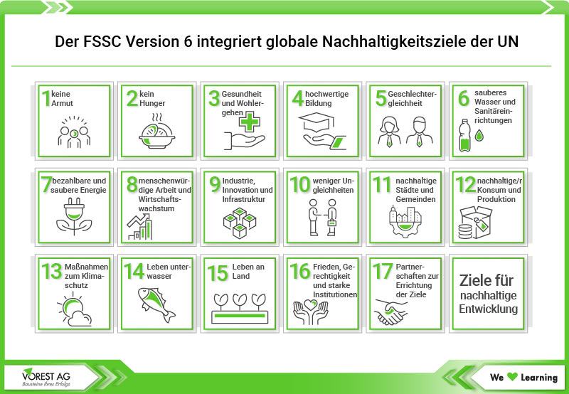 FSSC Version 6 integriert 17 globale Nachhaltigkeitsziele