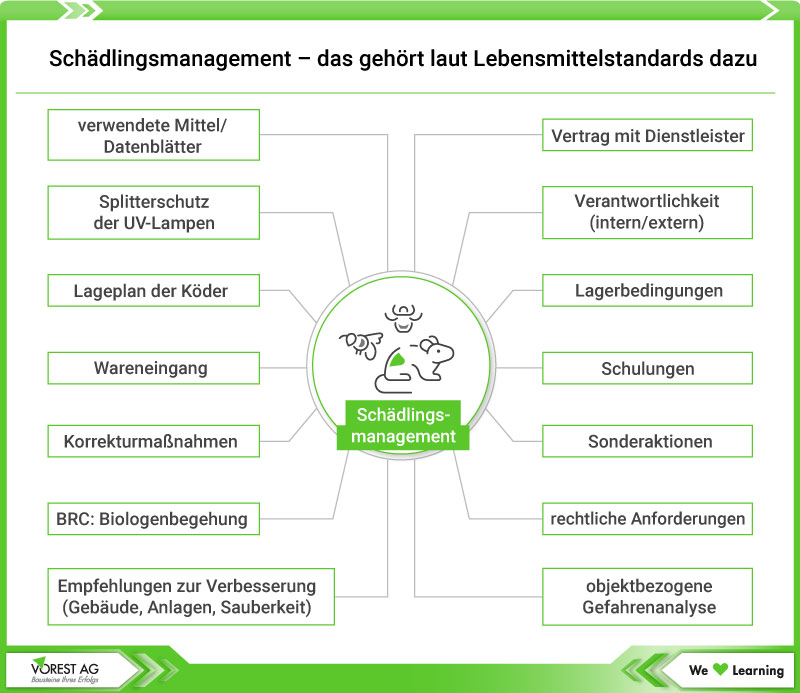 Schädlingsmanagement_was gehört dazu