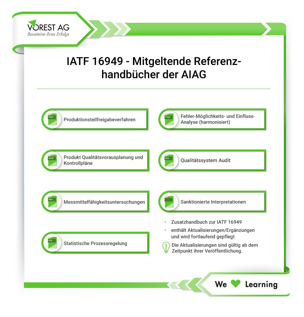 Mitgeltende Referenzhandbücher der AIAG zur IATF 16949