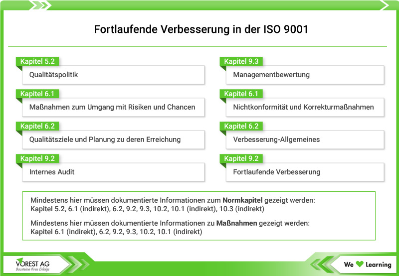 Fortlaufende Verbesserung im Qualitätsmanagement