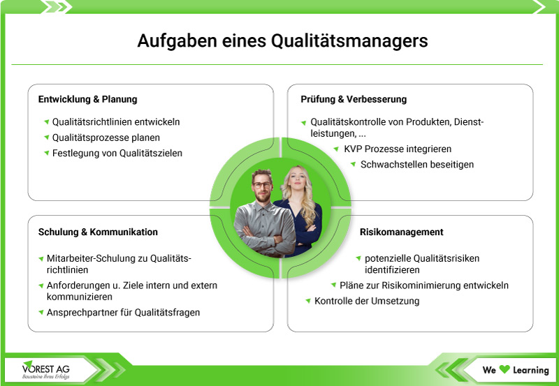 Qualitätsmanager Aufgaben Übersicht