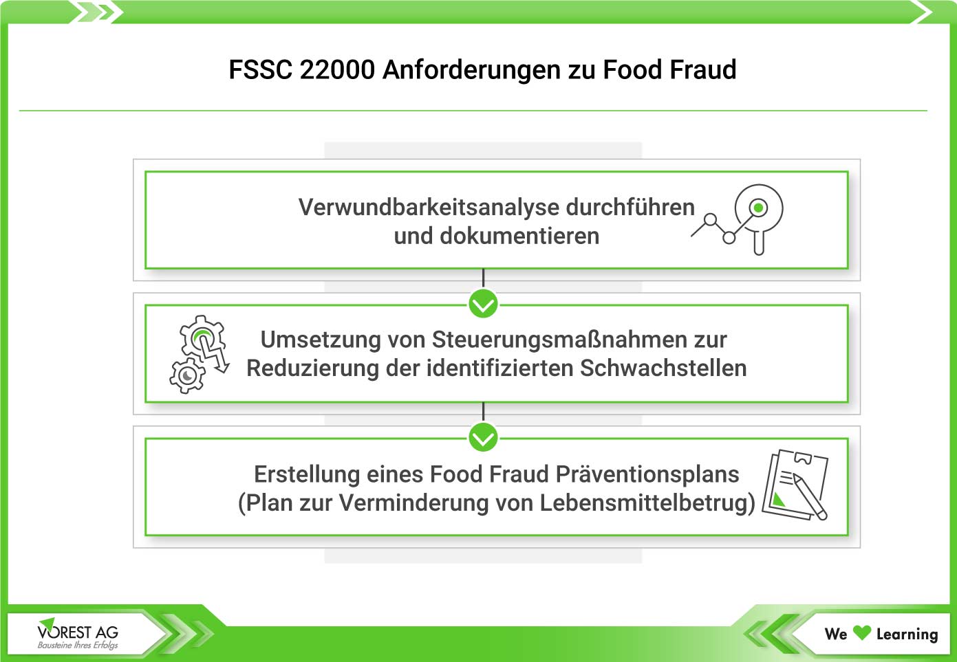 FSSC 22000 Anforderungen zu Food Fraud