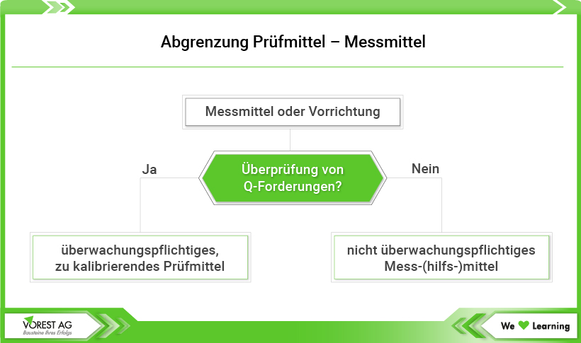 Was fällt unter die Prüfmittelüberwachung? Abgrenzung Messmittel - Prüfmittel