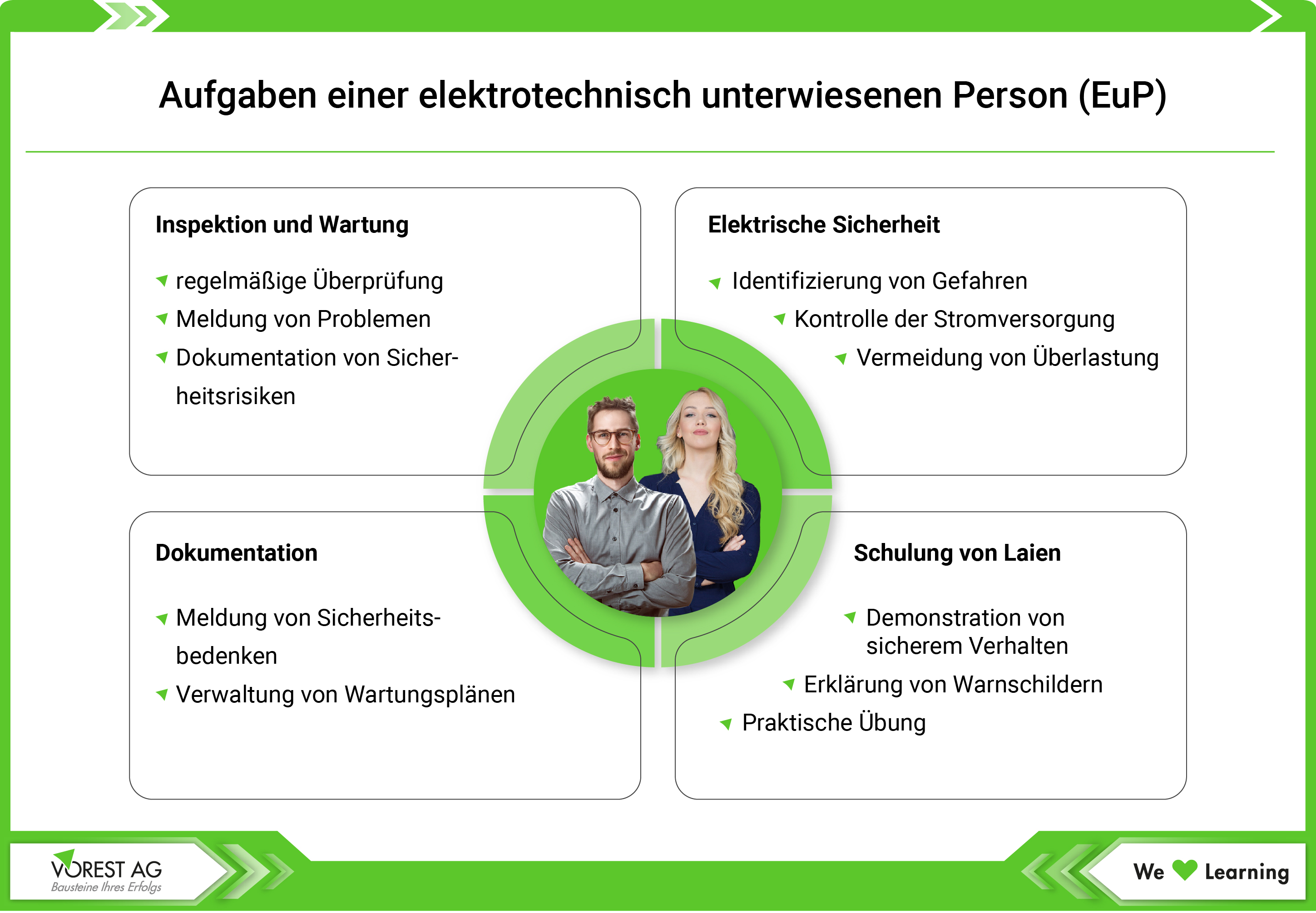 Elektrotechnisch unterwiesene Person Aufgaben