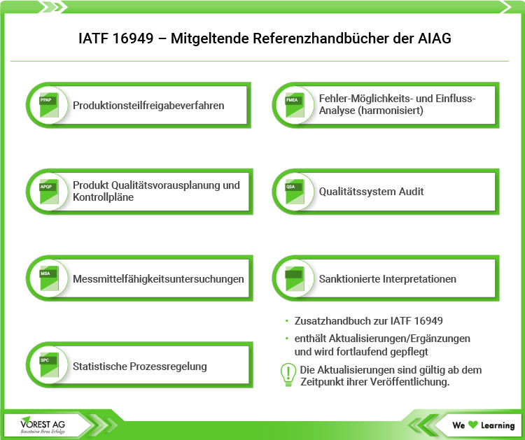 Mitgeltende Referenzhandbücher der AIAG zur IATF 16949